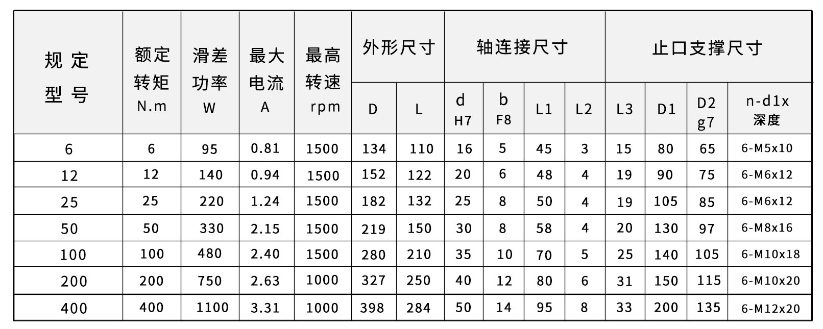 FLK型磁粉離合器外形圖