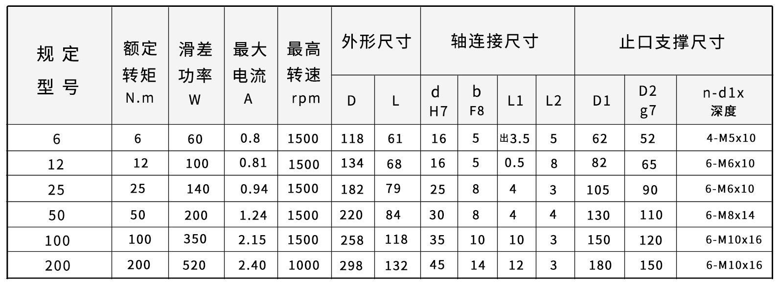 FZK磁粉制動(dòng)器尺寸圖